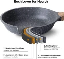 Antiadhésif Frying Pan 28cm, Omelette Pan POELES, En Fonte D' Aluminium Granite Pan, Cuisinière à Gaz Adapt Et Cuisinière à Induction. (Grijs, 28CM) -Cuisine Fournitures Magasin 1200x1106 1