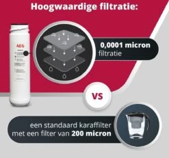 AEG Membrane Pour Osmoseur D'Eau (AEGMEM) Filtre Potable, Blanc -Cuisine Fournitures Magasin 1200x1120 4