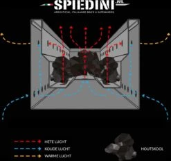 Spiedini Saté-bbq Java 80 - Barbecue à Charbon De Bois De Luxe à Double Paroi Avec Grille Horizontale Pour Satay Ou Autres Brochettes - 80 Cm De Long, 11 Cm De Large, 83 Cm De Haut - Matériau : Acier Inoxydable 16 Spiedini Saté-bbq Java 80 - Barbecue à Charbon De Bois De Luxe à Double Paroi Avec Grille Horizontale Pour Satay Ou Autres Brochettes - 80 Cm De Long, 11 Cm De Large, 83 Cm De Haut - Matériau : Acier Inoxydable -Cuisine Fournitures Magasin 1200x1126 1
