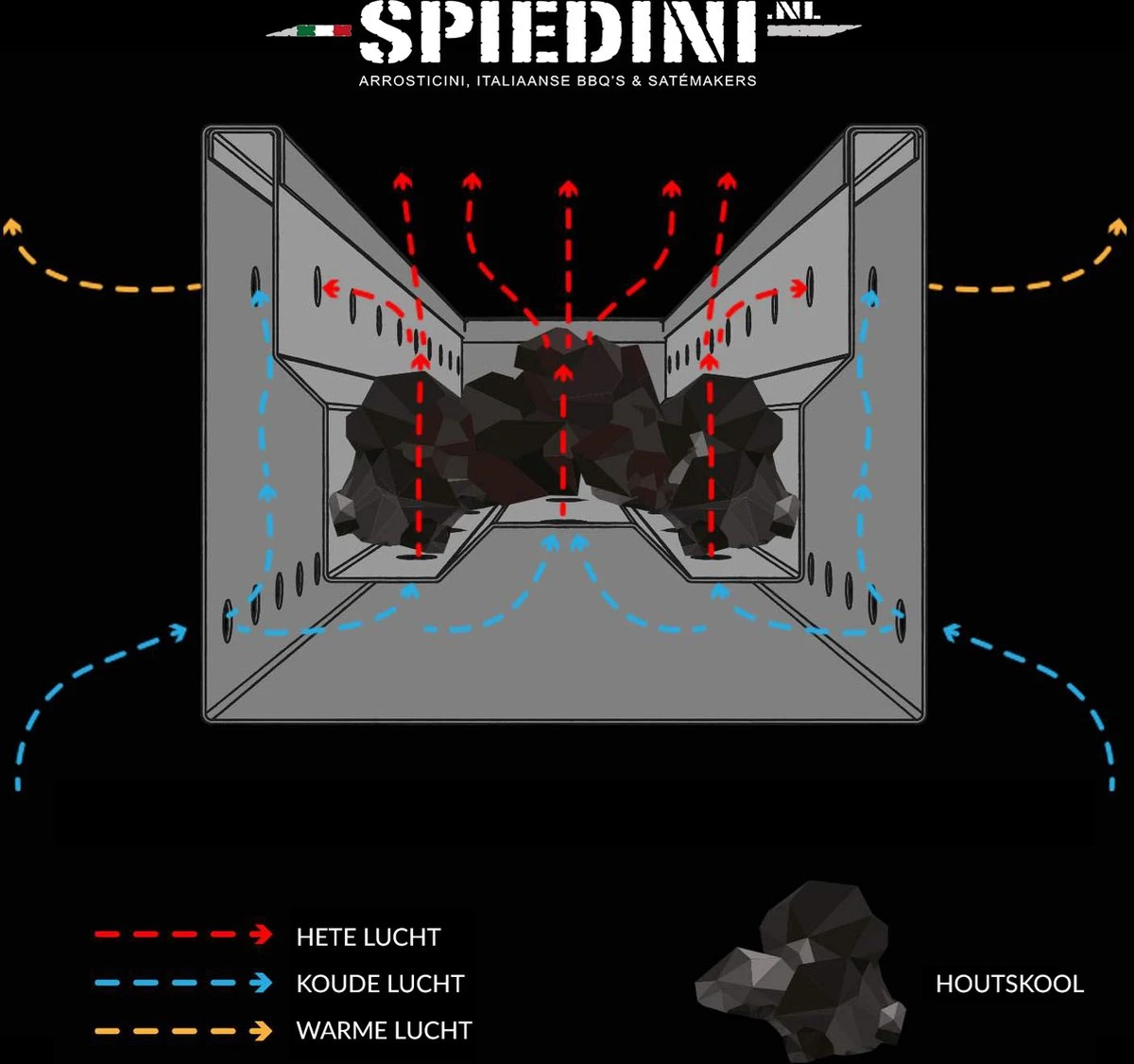 Spiedini Saté-bbq Java 80 - Barbecue à Charbon De Bois De Luxe à Double Paroi Avec Grille Horizontale Pour Satay Ou Autres Brochettes - 80 Cm De Long, 11 Cm De Large, 83 Cm De Haut - Matériau : Acier Inoxydable 6 Spiedini Saté-bbq Java 80 - Barbecue à Charbon De Bois De Luxe à Double Paroi Avec Grille Horizontale Pour Satay Ou Autres Brochettes - 80 Cm De Long, 11 Cm De Large, 83 Cm De Haut - Matériau : Acier Inoxydable – Image 6