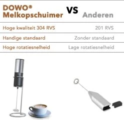 DOWO® - Mousseur à Lait électrique - Mousseur à Lait Manuel - Piles Incluses - Mousseur à Lait - Mousseur à Lait - Zwart & Argent - Acier Inoxydable -Cuisine Fournitures Magasin 1200x1161 8