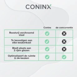 Support De Verre à Vin Copa 2 Rails - Largeur 34,4 Cm - Métal Chromé - Casier à Verre 10 Support De Verre à Vin Copa 2 Rails - Largeur 34,4 Cm - Métal Chromé - Casier à Verre -Cuisine Fournitures Magasin 1200x1200 1585