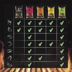 Rosmarino Blacksmith 4-pack Copeaux De Fumée - Cerise - Accessoires BBQ - Bois De Fumage - Snippers De Bois - Barbecue - 4x 500 Grammes -Cuisine Fournitures Magasin 1200x1200 2773