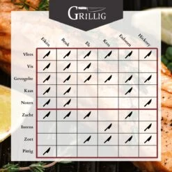 Artisan Fantaisiste - Copeaux De Fumée Esdoorn - Bois De Fumée Pour Fumage à Chaud - 2 Litres -Cuisine Fournitures Magasin 1200x1200 2776