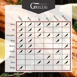 Whimsical - Artisan Medium - Boîte à Fumer - 3 Types De Copeaux De Fumée - Bois à Fumer Pour Fumer à Chaud - Chêne - Hêtre - Aulne - 6 Litres -Cuisine Fournitures Magasin 1200x1200 2873