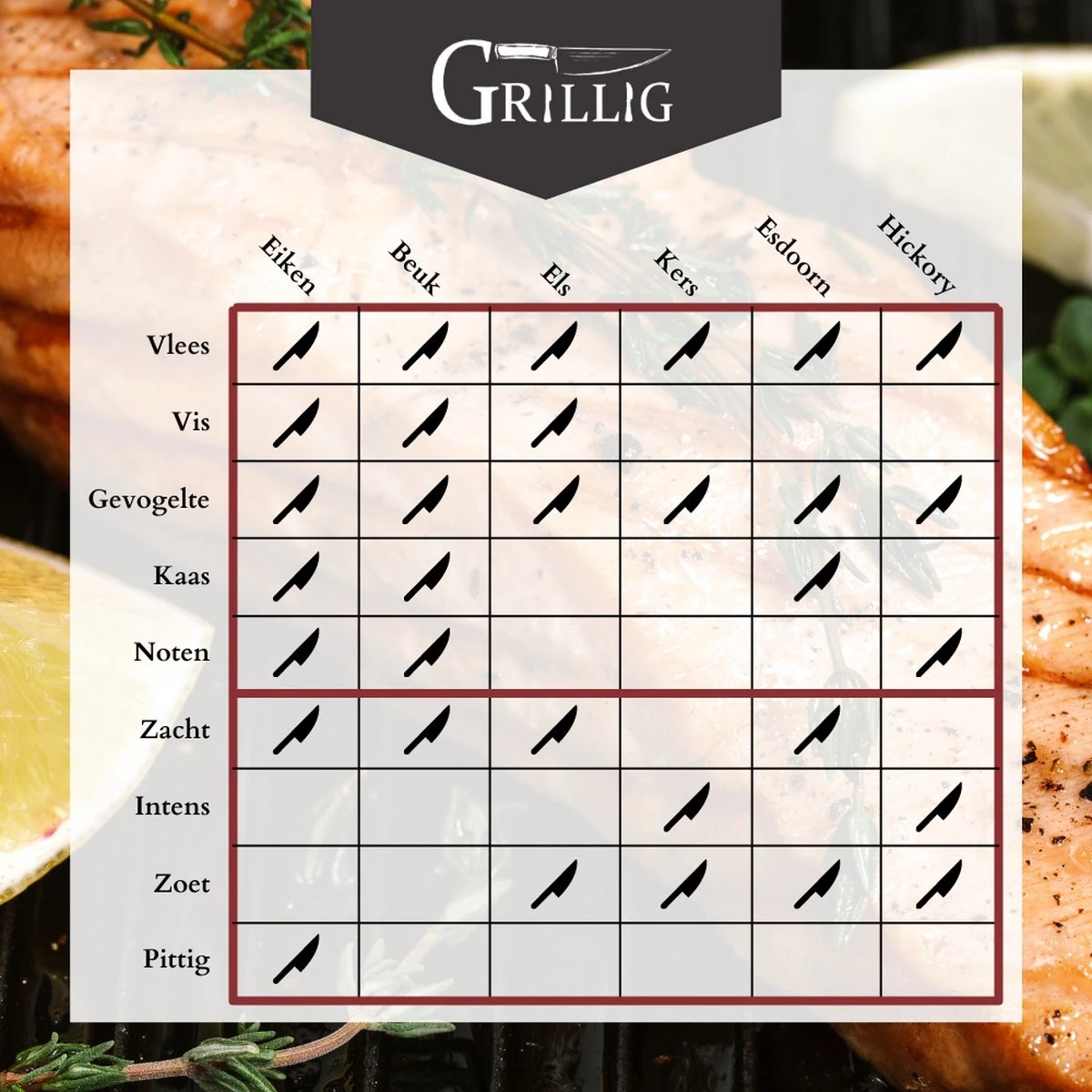 Whimsical - Smokerbox - Pour Fumer à Chaud Viandes - Poissons - Légumes - Noix 4 Whimsical - Smokerbox - Pour Fumer à Chaud Viandes - Poissons - Légumes - Noix – Image 4