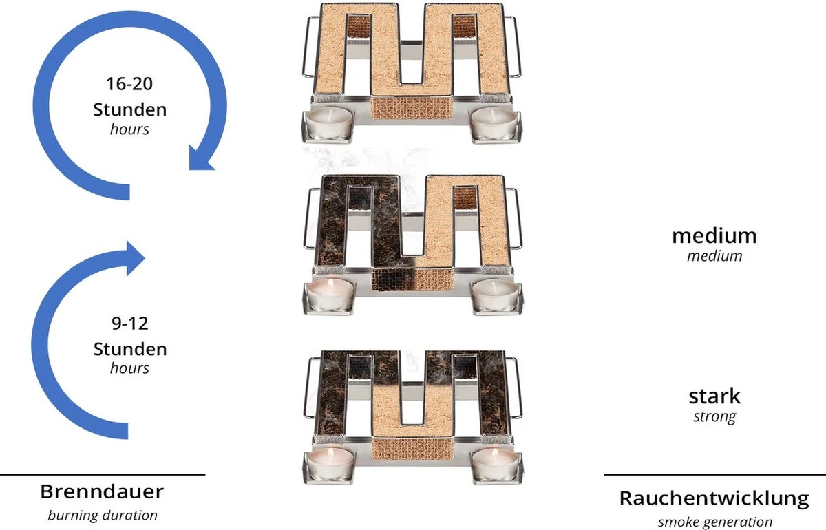 Générateur De Fumée Froide Pour Barbecue - Fumoir Inox En Forme De M - 190 X 225 X 45 Mm - Maille 2 Mm - Fumoir Barbecue Pour 5 à 20 Heures De Fumage - Plus: Crochet Jupe & Farine à Fumée 4 Générateur De Fumée Froide Pour Barbecue - Fumoir Inox En Forme De M - 190 X 225 X 45 Mm - Maille 2 Mm - Fumoir Barbecue Pour 5 à 20 Heures De Fumage - Plus: Crochet Jupe & Farine à Fumée – Image 4