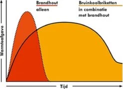 Briquettes De Lignite REKORD - Palette - 250 Kg - Avec Nettoyant Pour Vitres De Cheminée -Cuisine Fournitures Magasin 1200x867 2